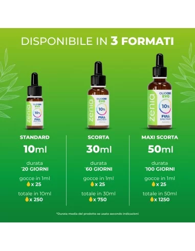 Aceite de CBD 10% secundario Aceite de CBD 10% secundario