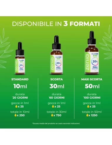 CBD oil 20% secondary CBD oil 20% secondary
