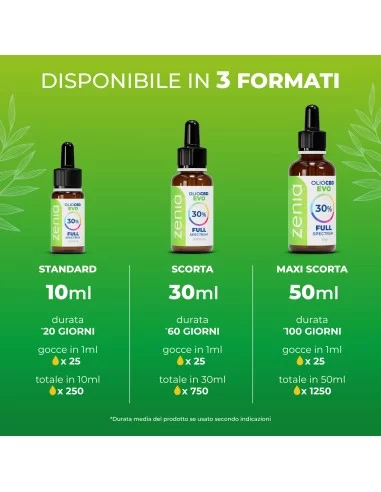 Olio CBD 20% 10 ml Olio CBD 20% 10 ml
