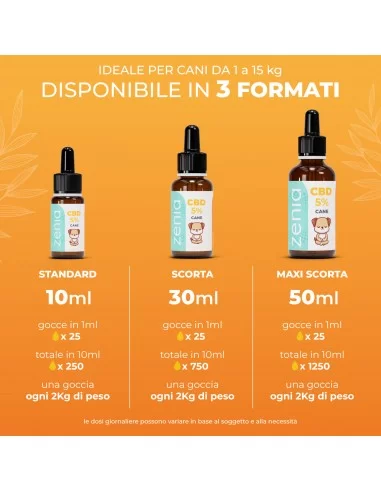 Aceite de CBD para perros 5% secundario Aceite de CBD para perros 5% secundario