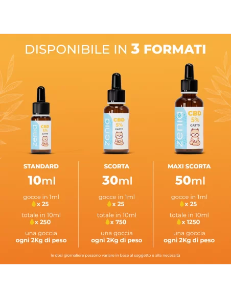 olio cbd gatto 5% secondaria olio cbd gatto 5% secondaria