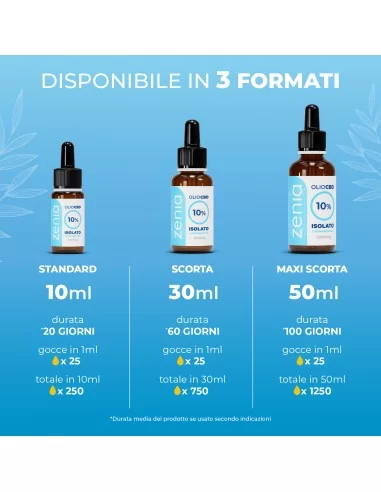 Olio isolato 10% Olio isolato 10%