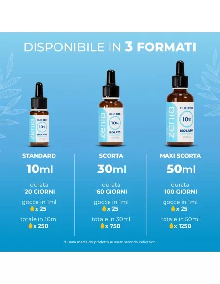Olio isolato 10% Olio isolato 10%