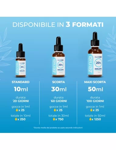 Aceite de CBD aislado 20%. Aceite de CBD aislado 20%.