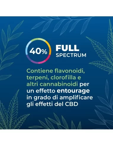 Olio CBD 40% secondaria Olio CBD 40% secondaria