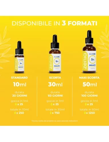 Aceite CBC 5% seg Aceite CBC 5% seg