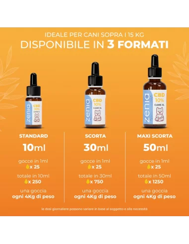olio cbd canel xl secondaria olio cbd canel xl secondaria