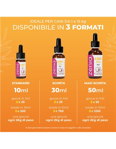 Olio CBD 5% Pet Olio CBD 5% Pet